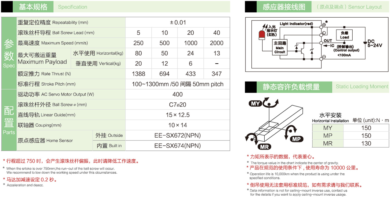 直線模組140參數(shù)
